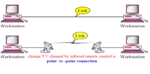 Types of Connections_point-to-point 
